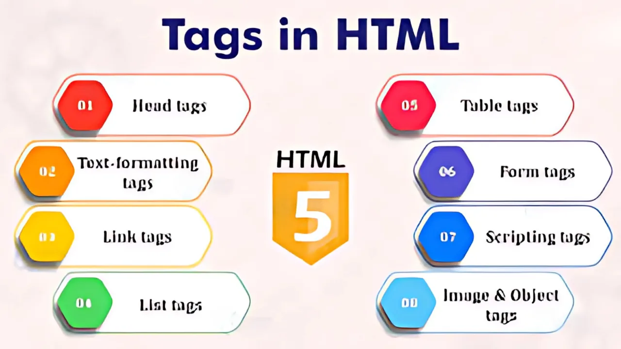 How to Create Content for Local Landing Pages for SEO