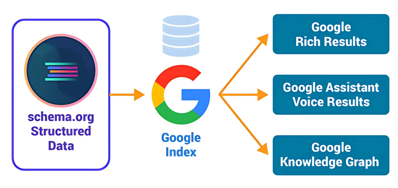 How Search Engines Use Structured Data