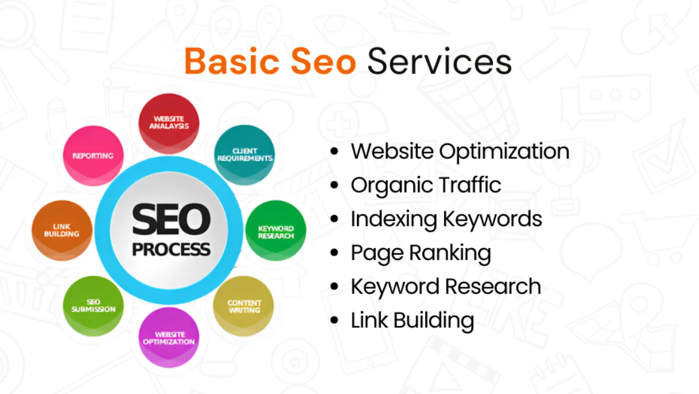 Basic SEO Services The Foundation
