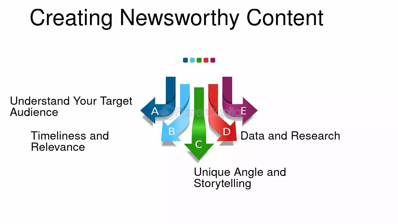 Creating Newsworthy Content