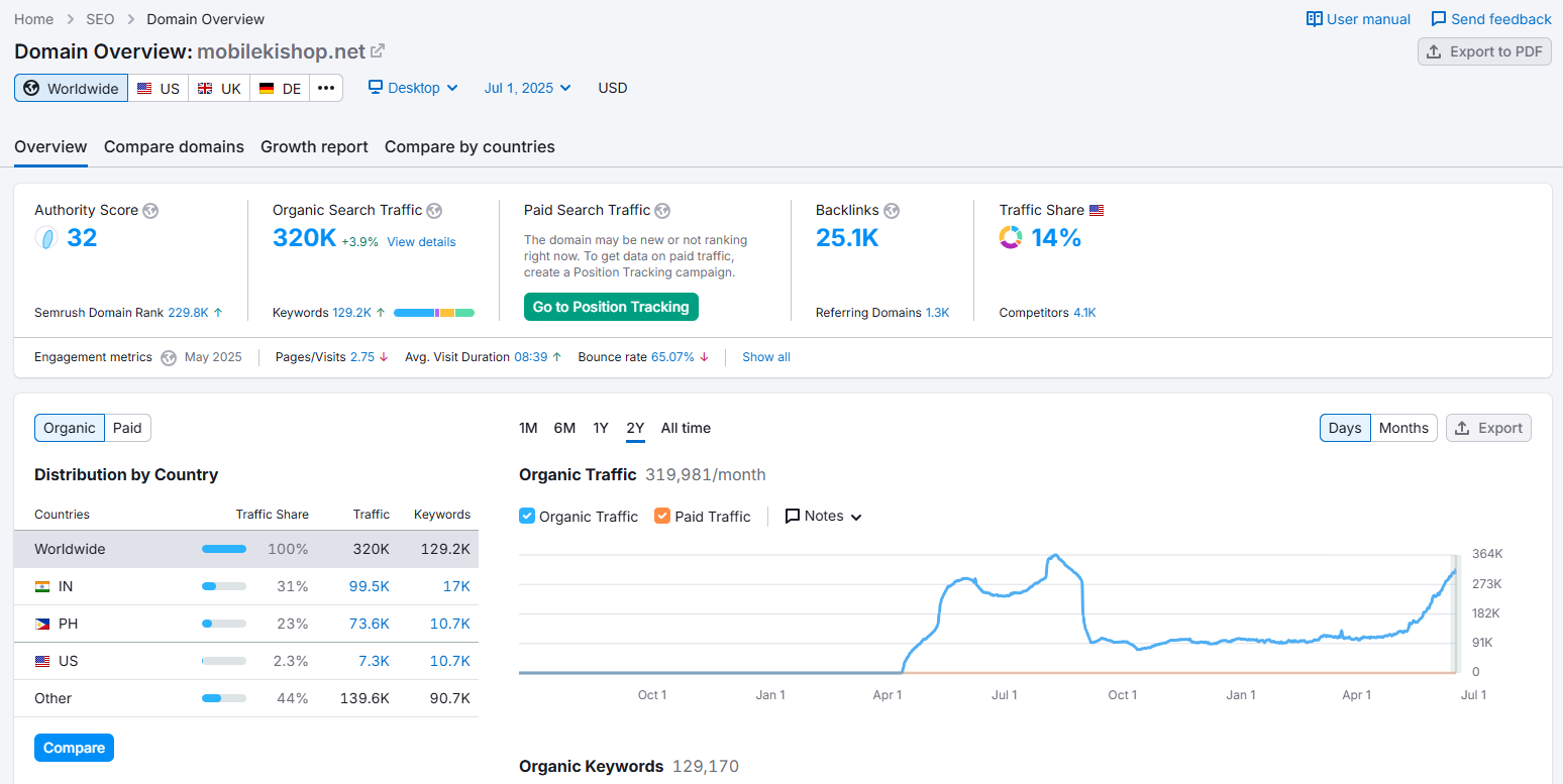 Website's Domain Authority (DA)